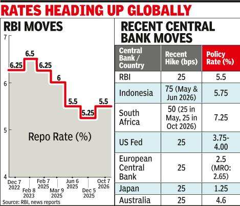 Up 25bps to 5.5%; rate cuts off table, says governor