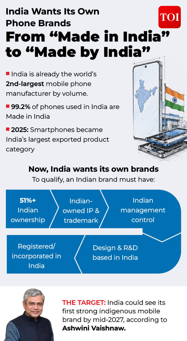 India's Own Smartphone Brand