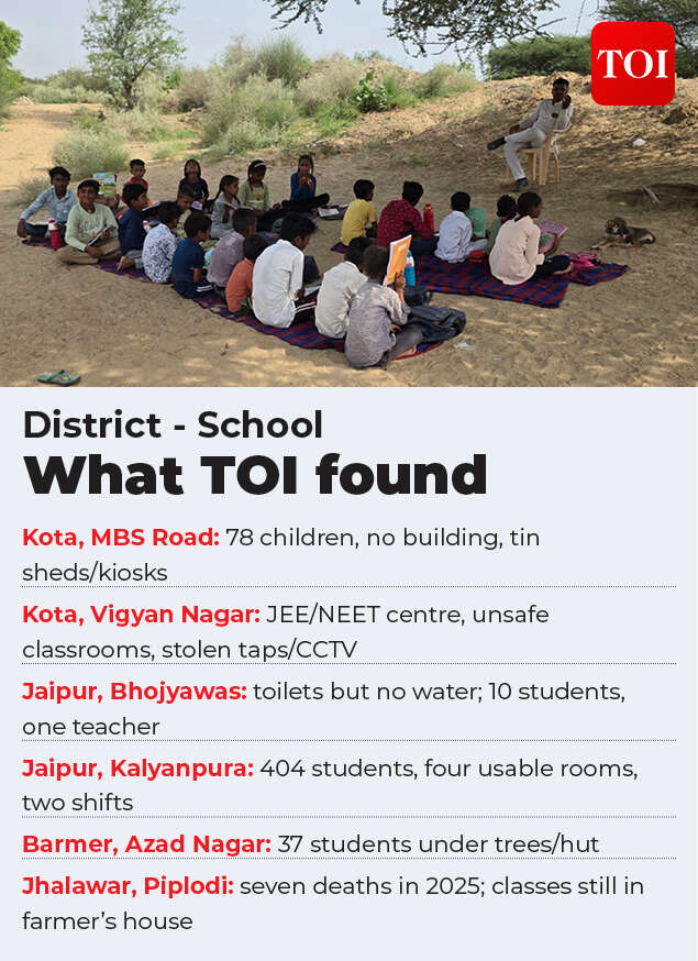 District - School  What TOI found