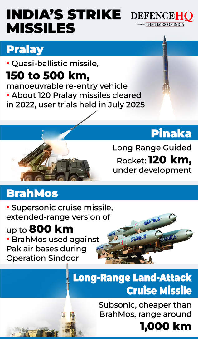 India Pakistan defense gfx3