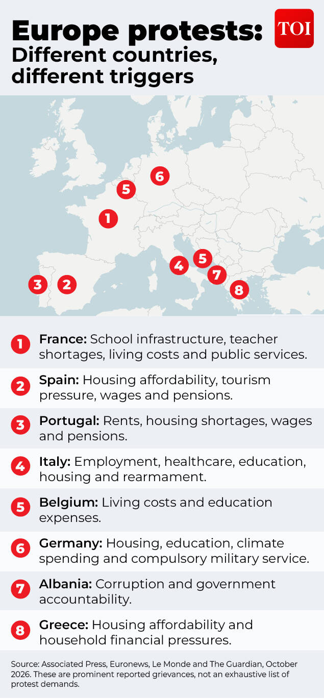 What is each country protesting against