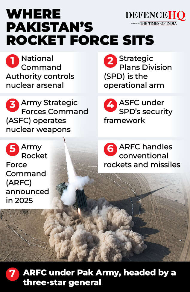 Pak rocket force
