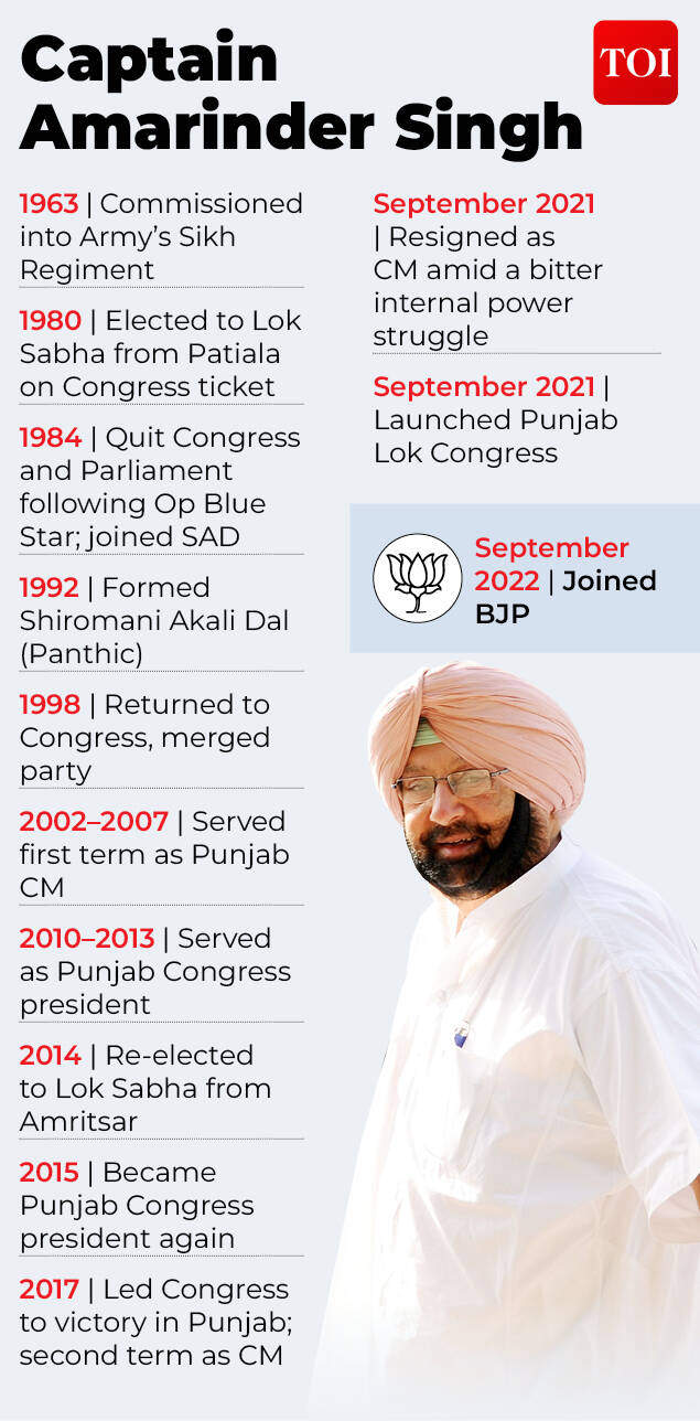 Captain  Amarinder Singh