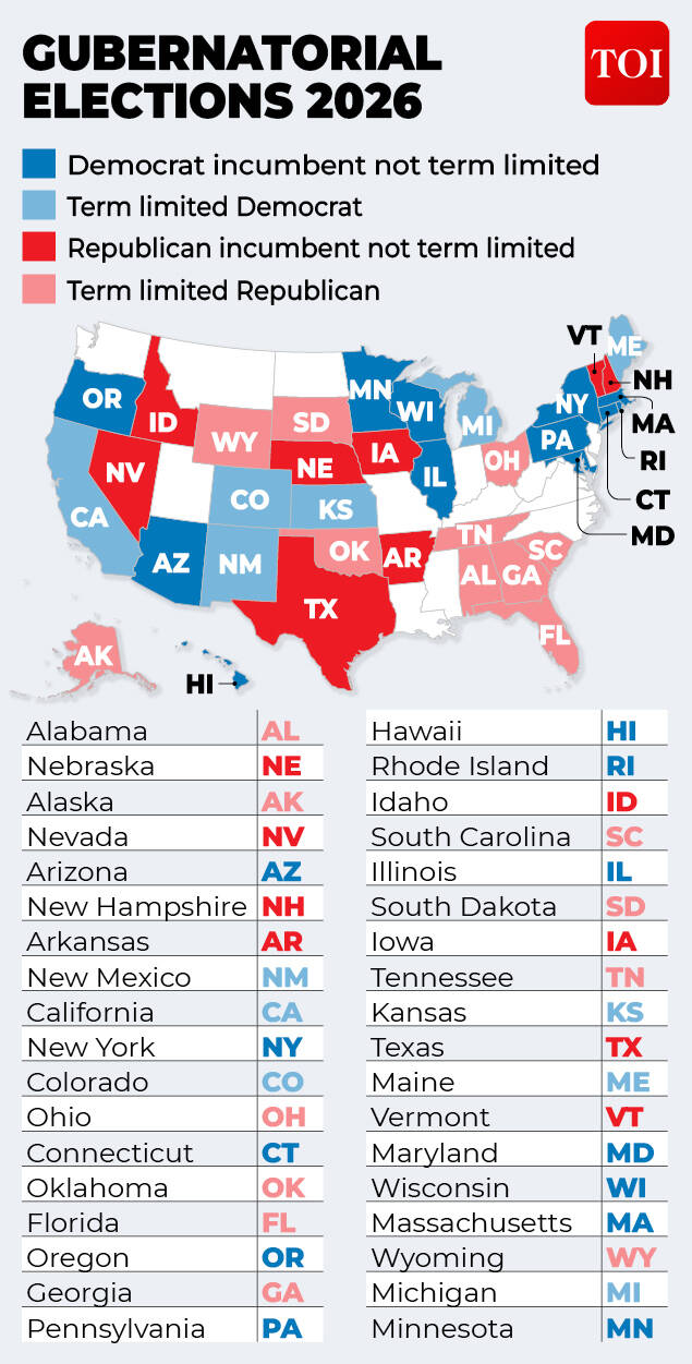 Governors' race