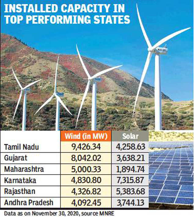 Wind power falls out of favour in Rajasthan, new capacity dwindles to