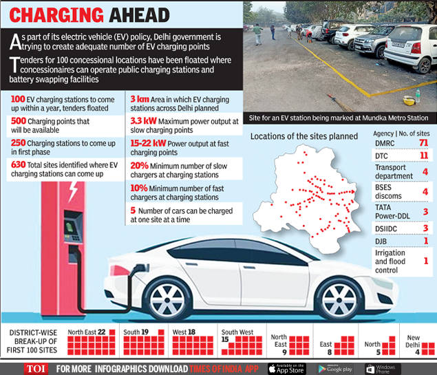 Delhi starts making space for eco-friendly travel | Delhi News - Times