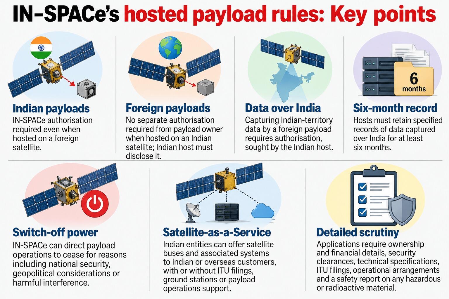 IN-SPACe tightens payload rules<br>