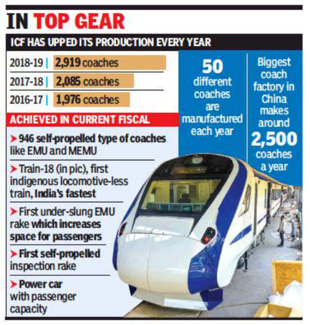 Icf Now Makes More Coaches Than Biggest Chinese Firm Official Chennai News Times Of India