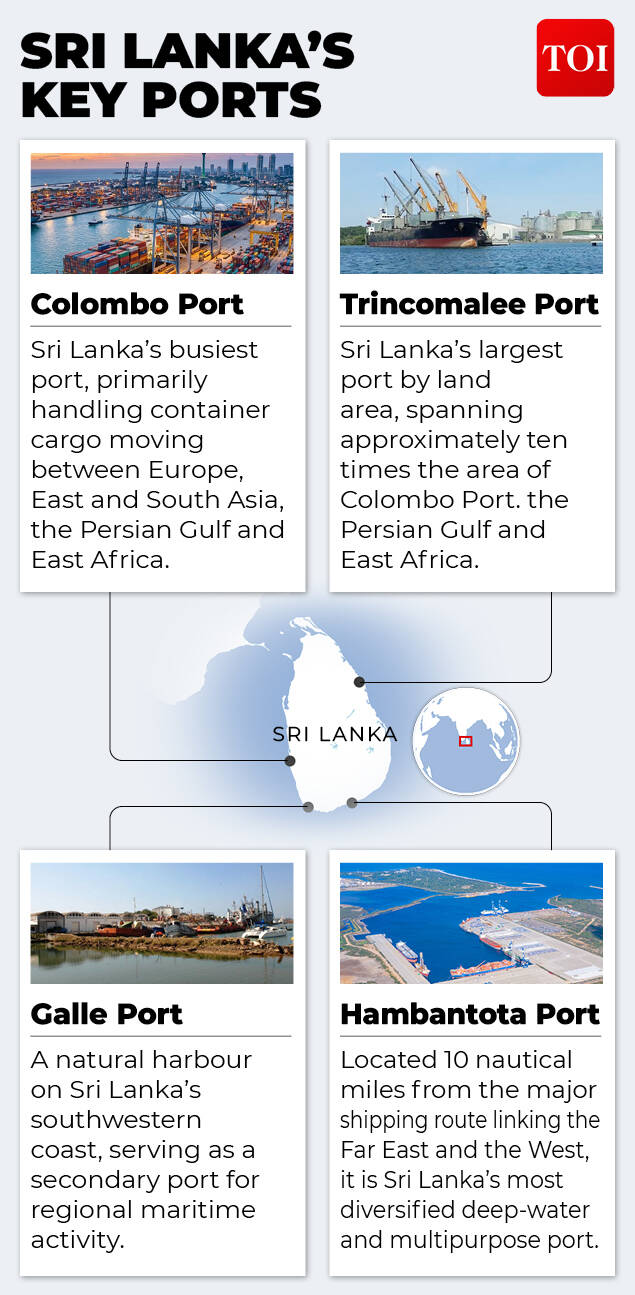 Major ports in Sri Lanka