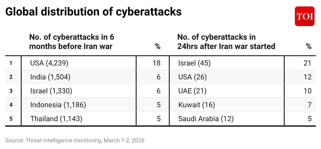 Iran cyberwar