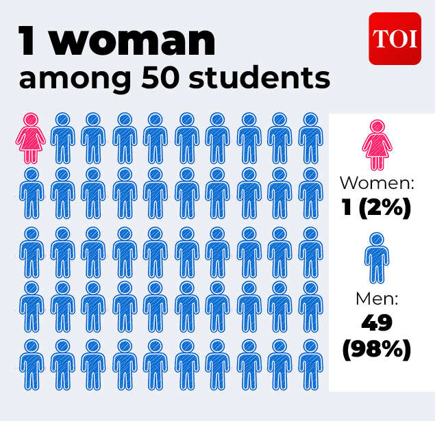 1 woman among a cohort of 50 students