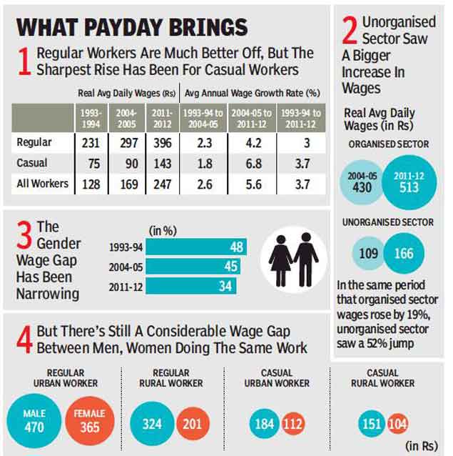 average salary in india ilo