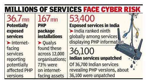 Two critical PHP flaws trigger global alert