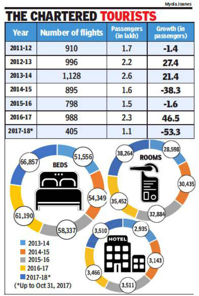 goa tourism gdp