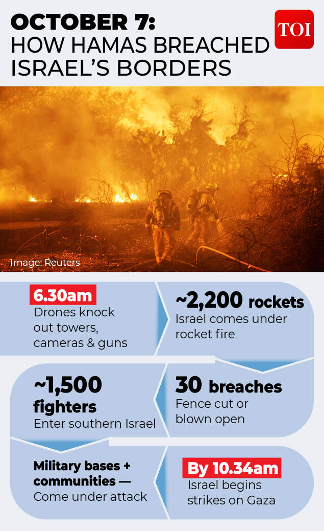 The morning Israel’s defences failed<br>