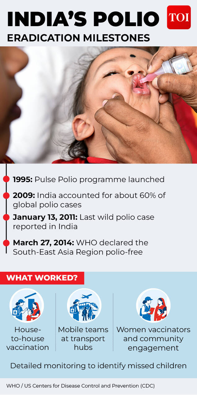 How India managed to beat polio