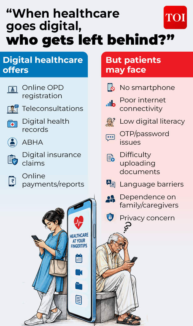 Difficulties patients might face despite digital help