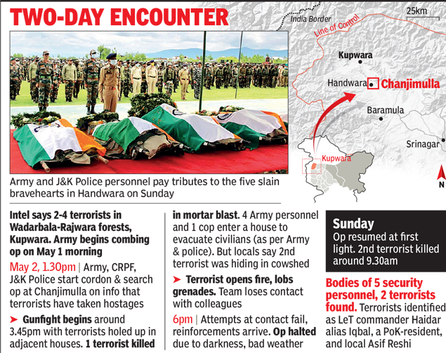 Encounter with Handwara: colonel, commander among 5 martyrs while rescuing hostages at J&K | India News