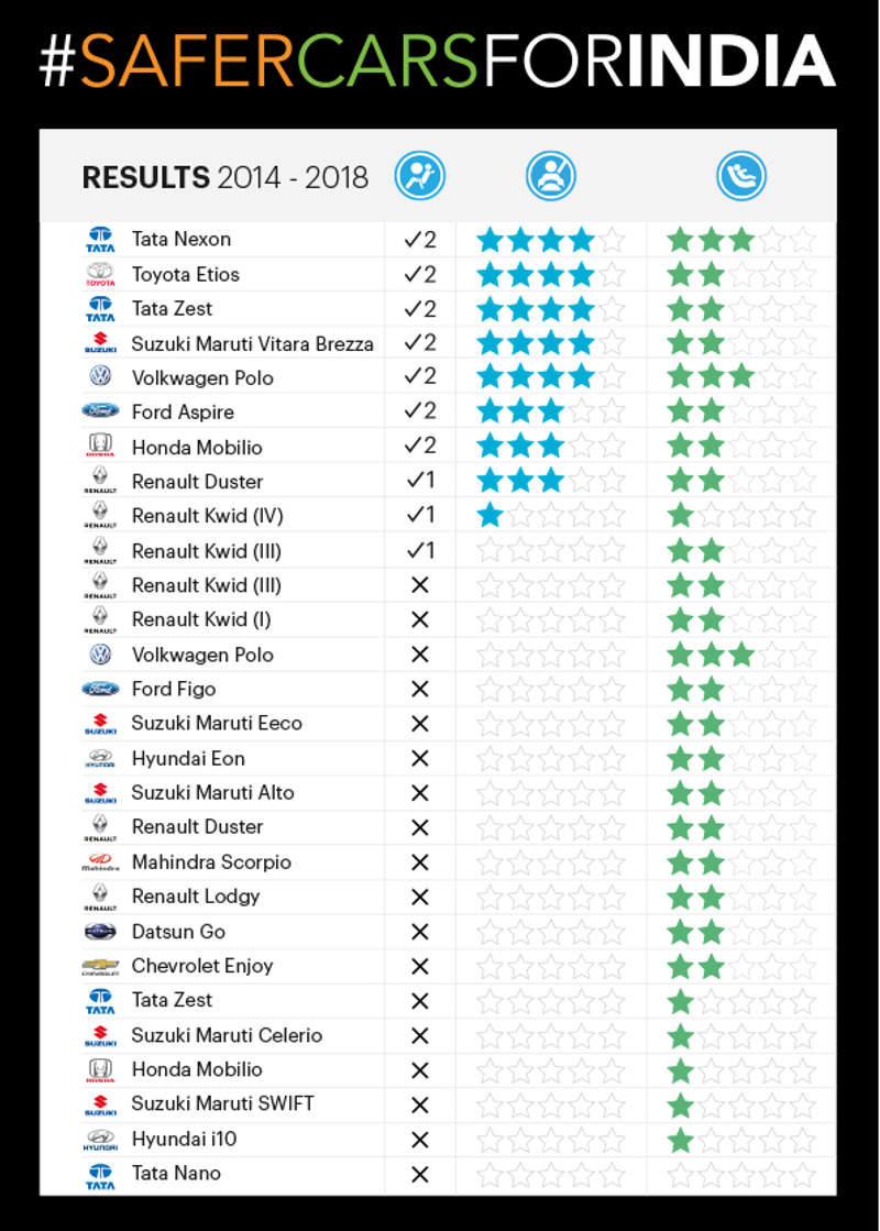 volkswagen polo crash test rating