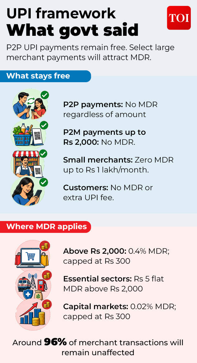 What govt said