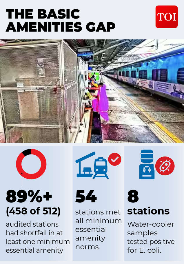 Indian Railways' makeover: Why basic passenger amenities still lag
