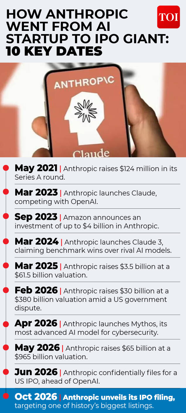 Anthropic's 5 year journey Anthropic IPO gfx (1)