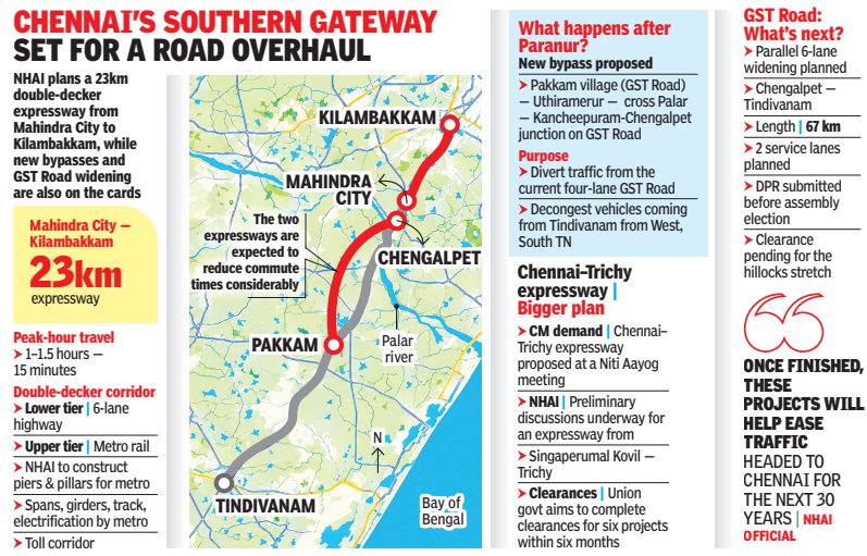 Tindivanam-Chengalpet travel time to halve