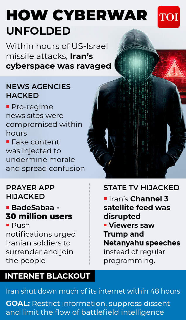 US-Israel-Iran cyber war