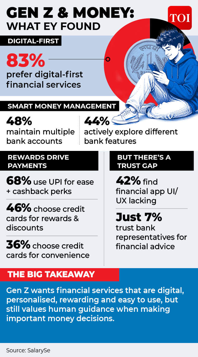 Gen Z &amp; Money