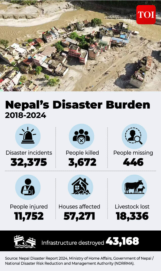 Nepal’s Disaster