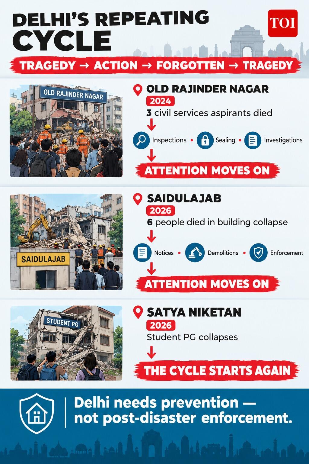 Delhi's repeating cycle