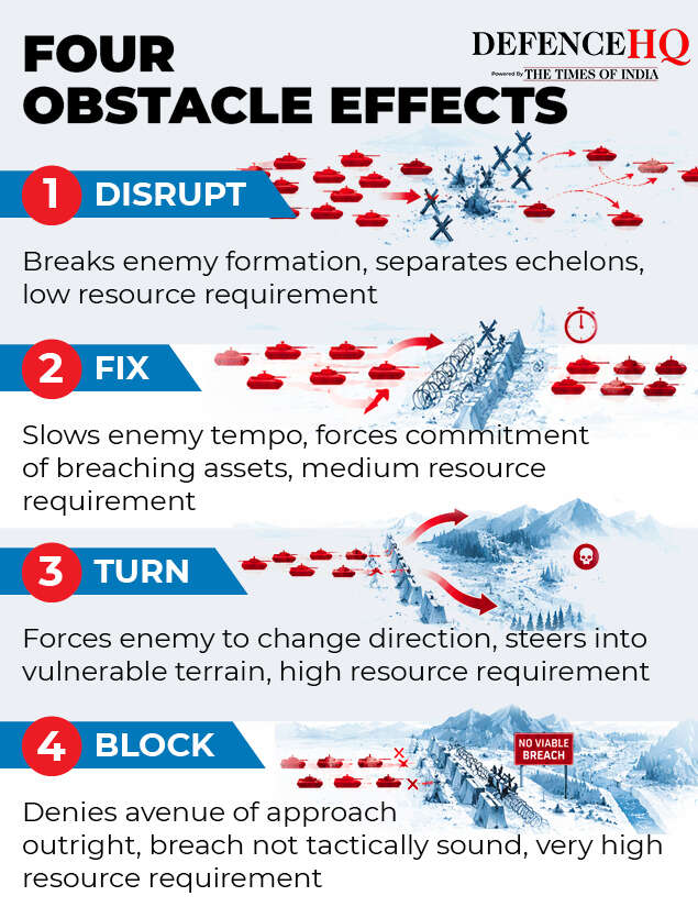 Obstacles function with different types of aims dependent on the need of the commander of the defending force. water gap crossings gfx
