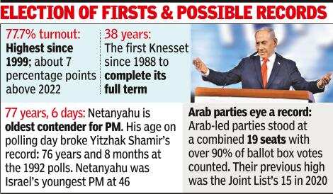 Election of first