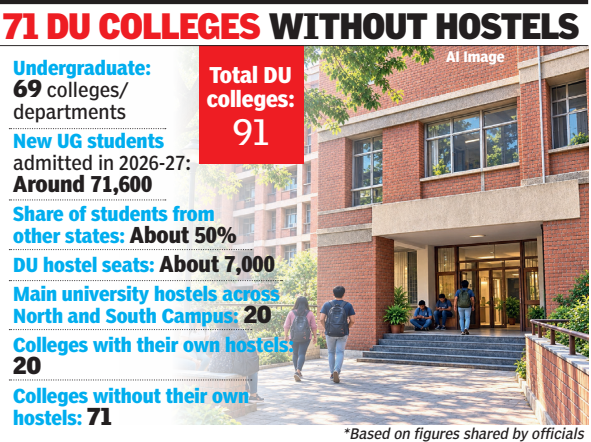 Can Delhi learn from univs abroad?
