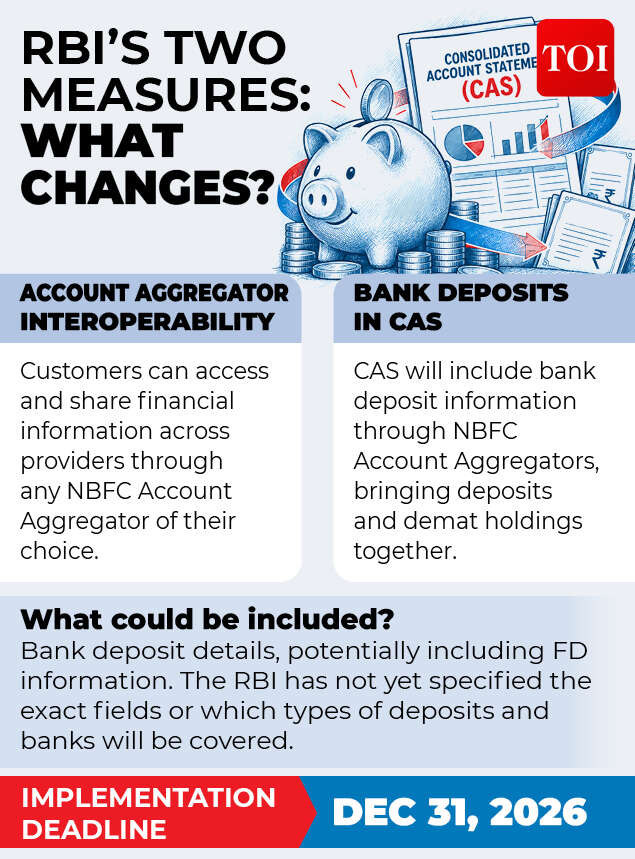 RBI measures