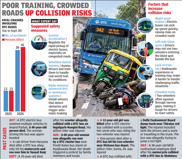 39 Fatal Accidents In First 9 Months Of 2026