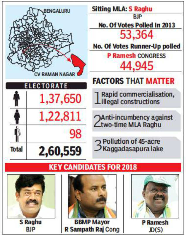Cv Raman Nagar Constituency Wards Curriculum Vitae Template