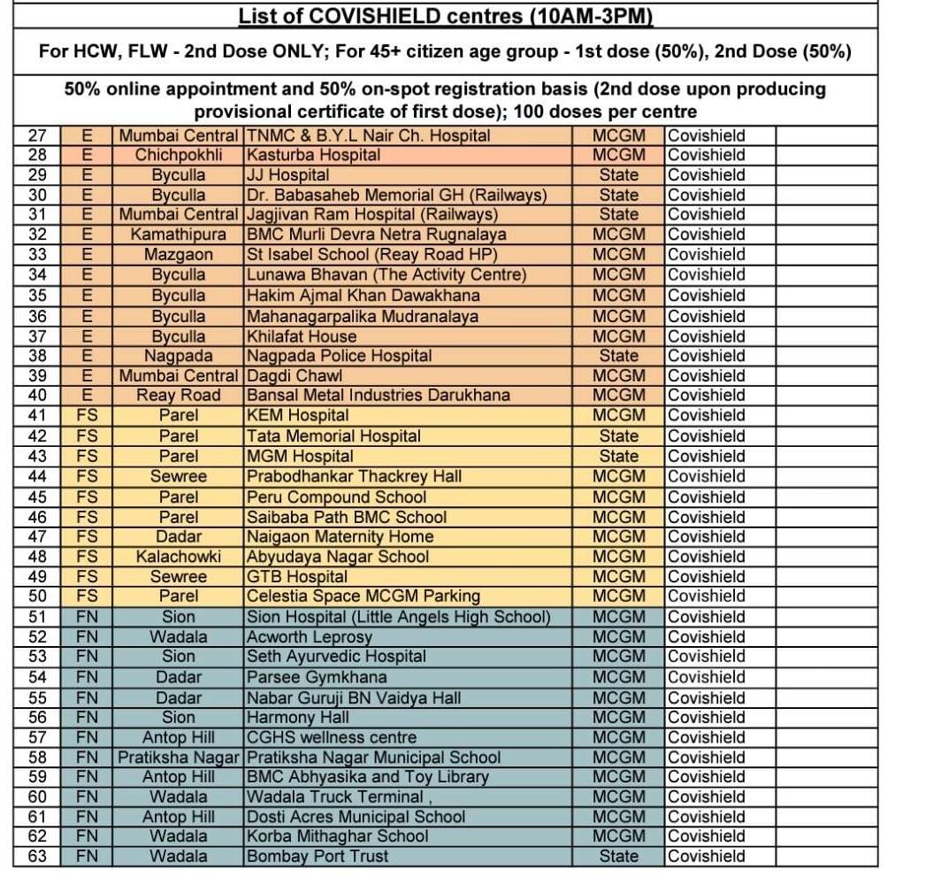 Mumbai Check vaccination centres list for people between 30 to 44 and