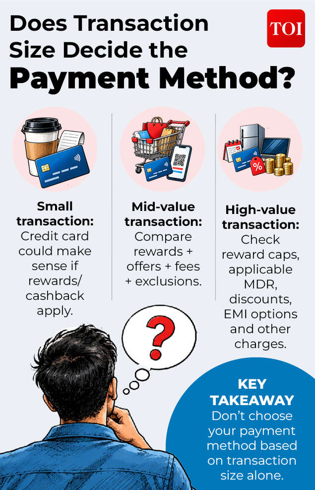 Transaction Size