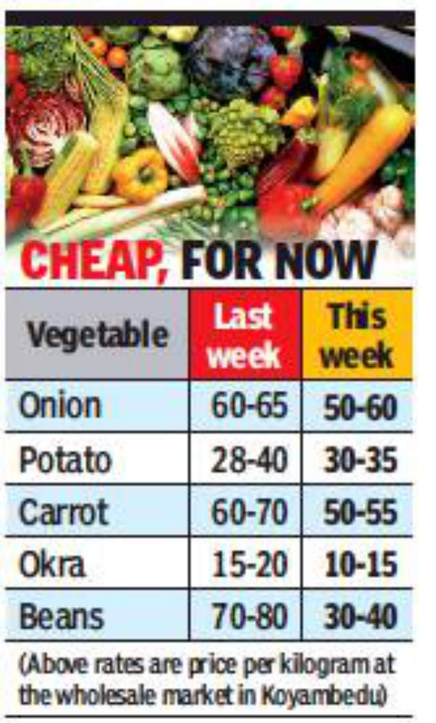 More trucks bring vegetables to Chennai, prices fall further | Chennai News - Times of India