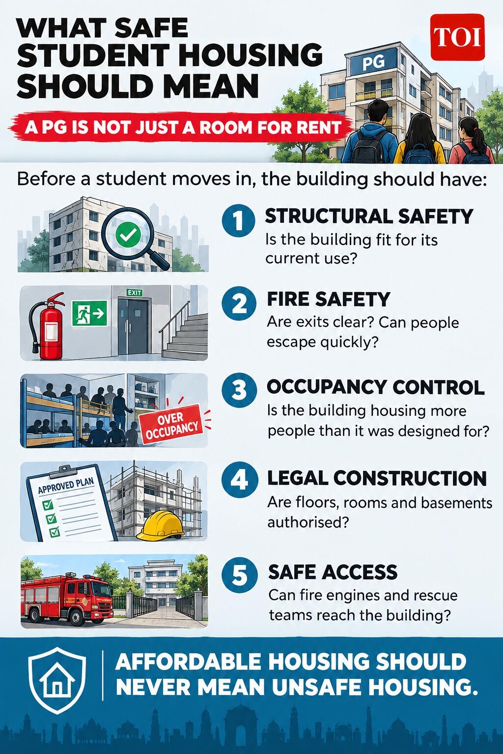 What safe student housing mean