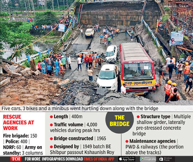 Kolkata bridge collapse 1 dead, 21 injured as Majerjat bridge crashes