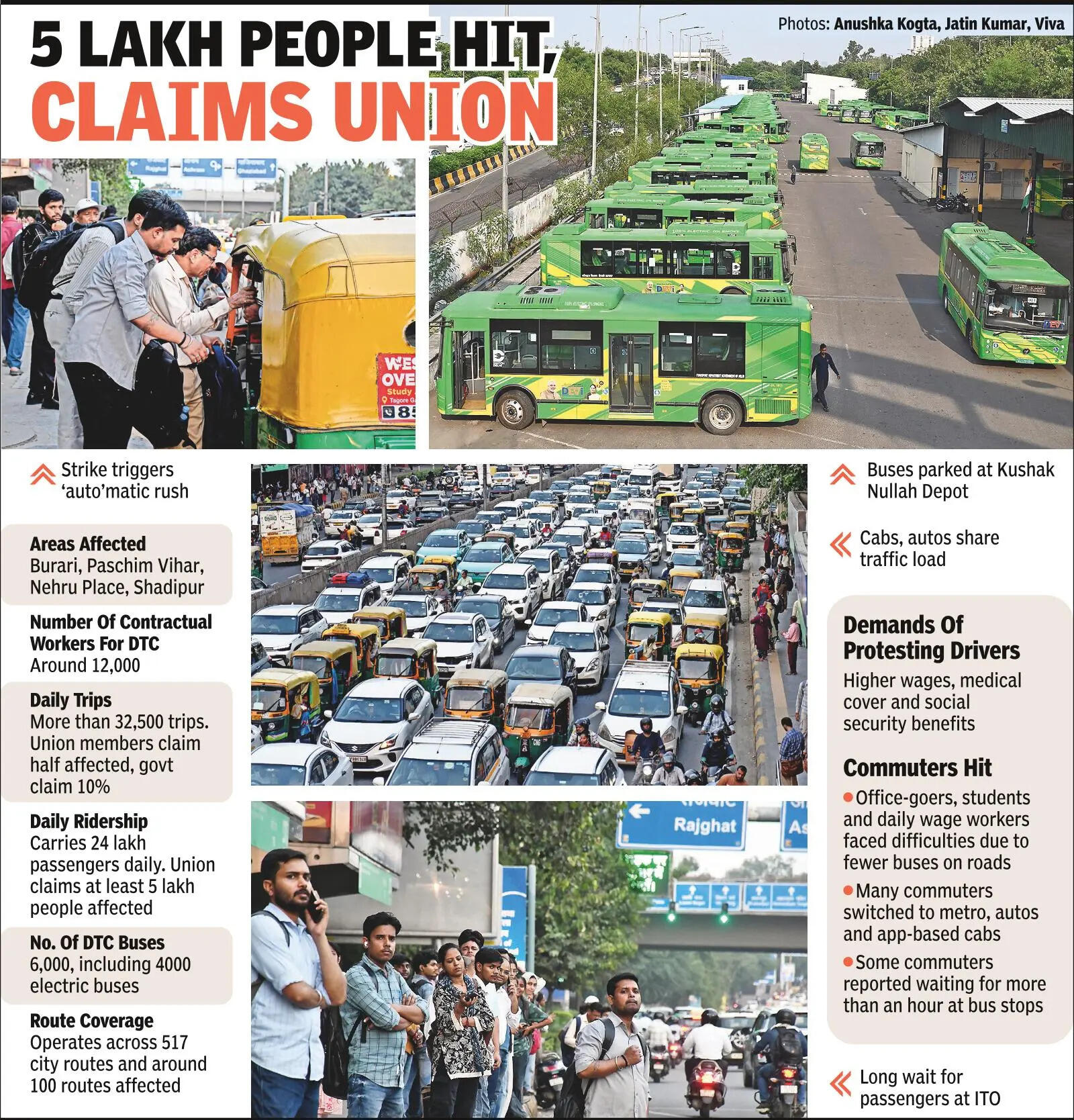 Long waits, costly rides: DTC contractual drivers on strike, buses stay put in depots