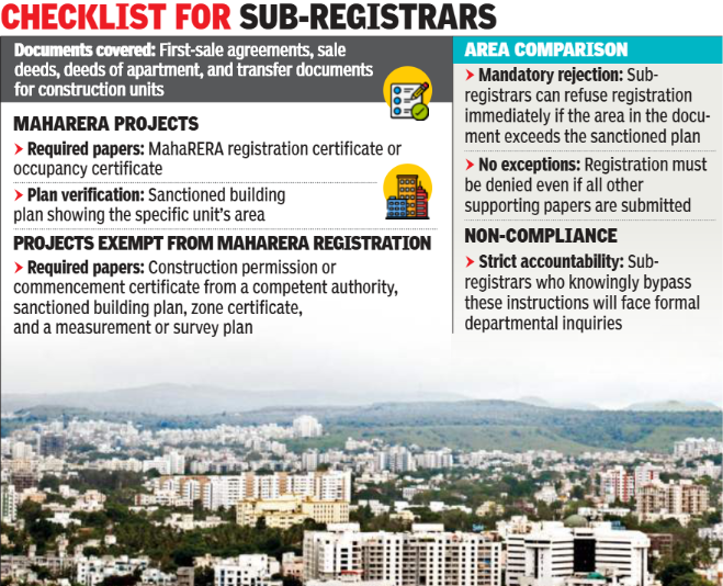 Checklist for sub-registrars