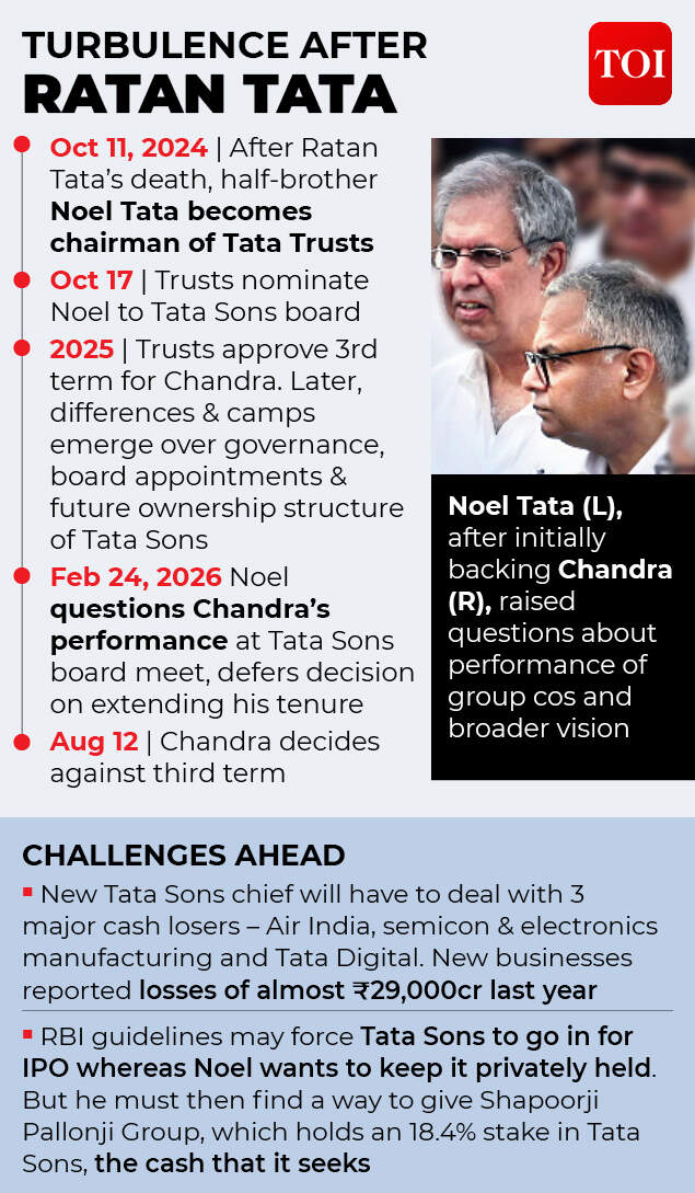 Tata Group Turbulence