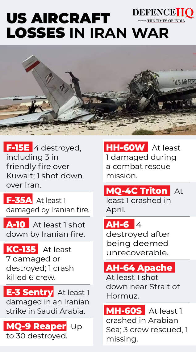 cost of operatin epic fury and US aircrafts destroyed by Iran gfx