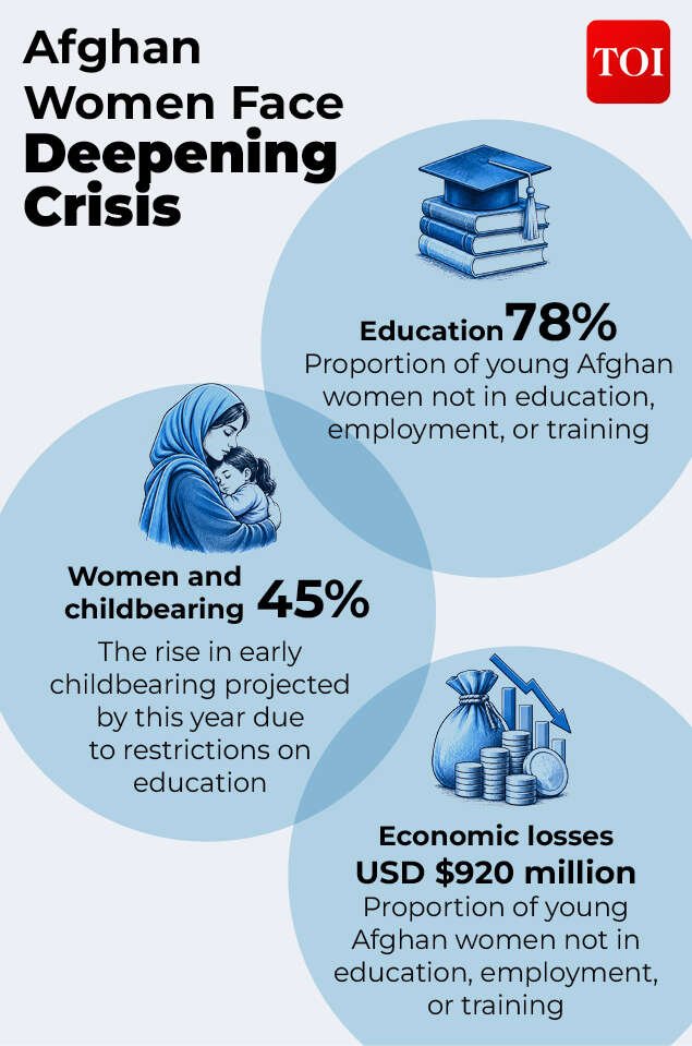 Deepening crisis for Afghan women