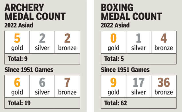 Asian Games 2026