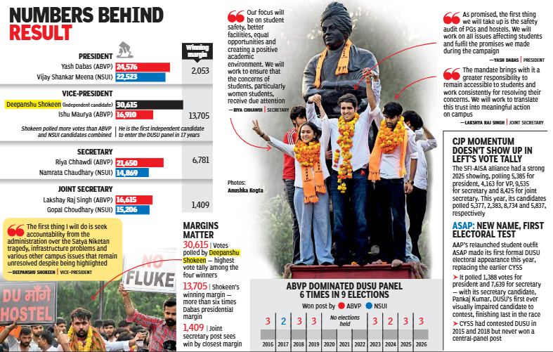 Behind the result