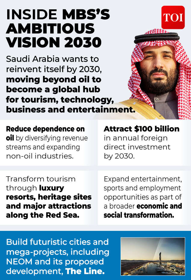 From tourism to foreign investment, Vision 2030 depends on Saudi Arabia convincing the world that it is a secure destination for business and leisure Riyadh airport Houthi attack gfx3